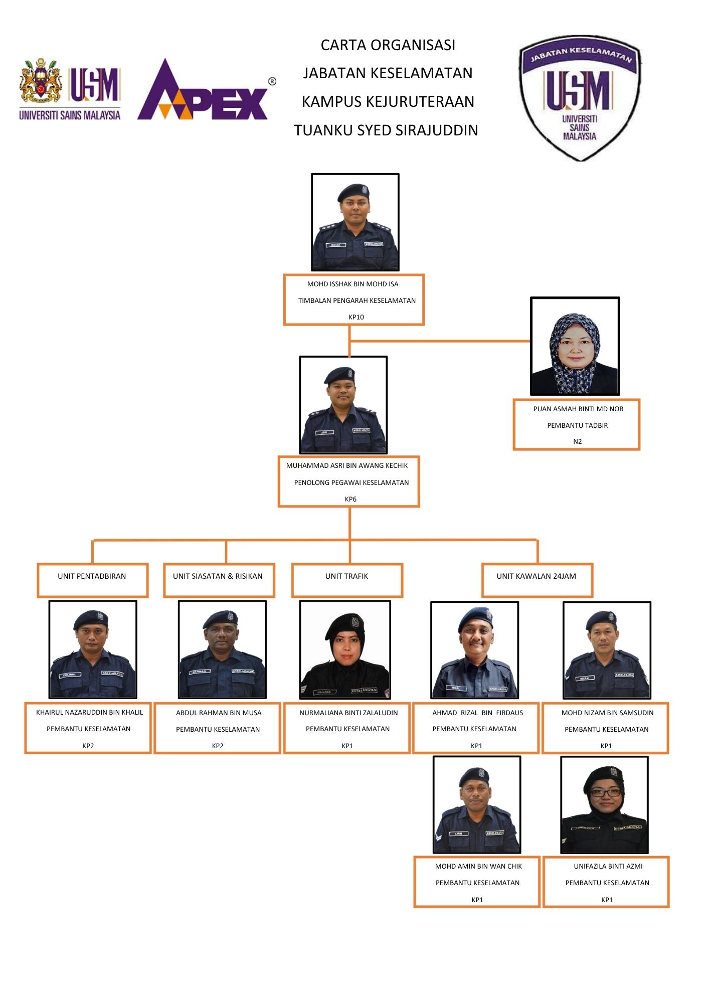 CARTA_ORGANISASI_2026.jpg