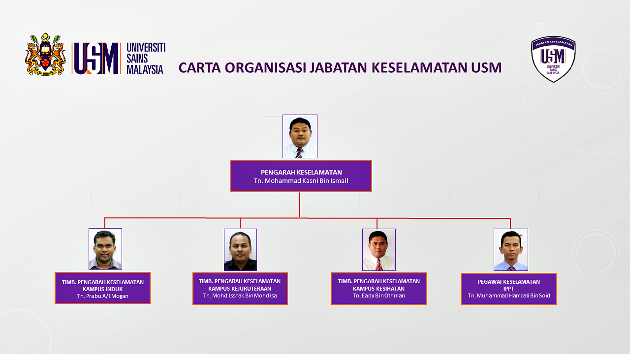 Carta organisasi kampus jkusm